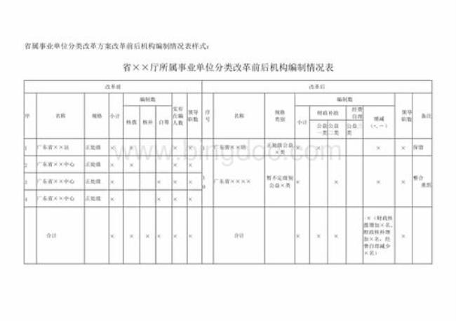 什么是自筹事业单位