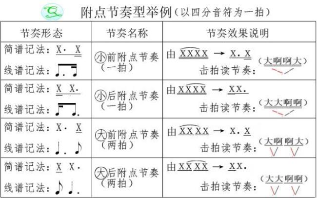 什么是音值划分的特殊形式