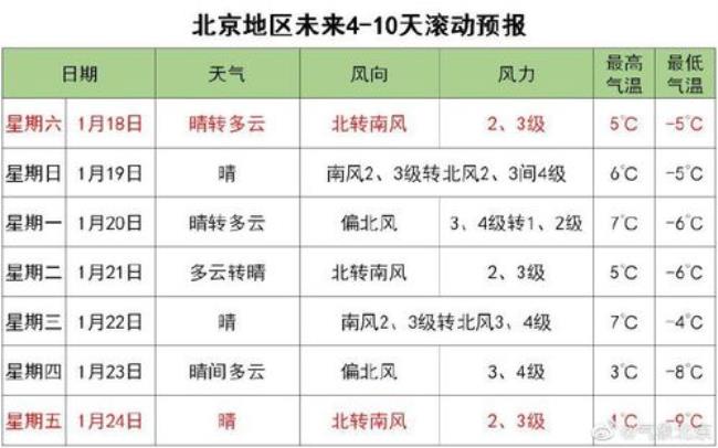 12月1月2月哪个最冷