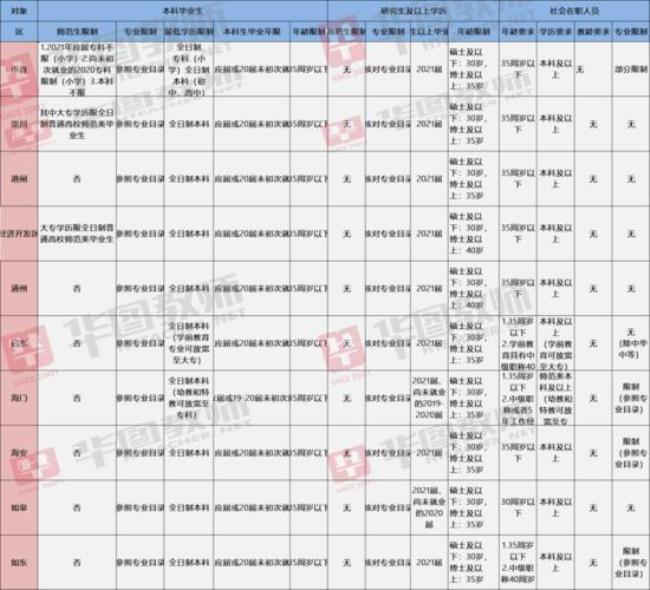 2022山东青岛幼师考编时间