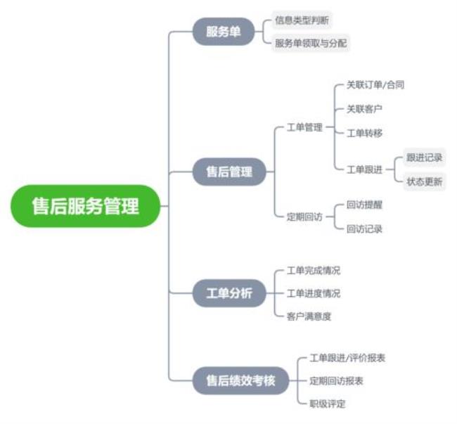 在线CRM系统有哪些优势