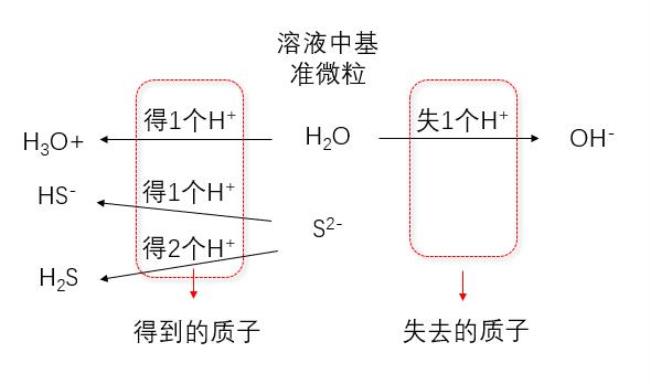 hclo和nahco3反应的质子守恒