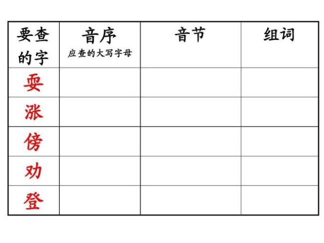 然字的音序和音节