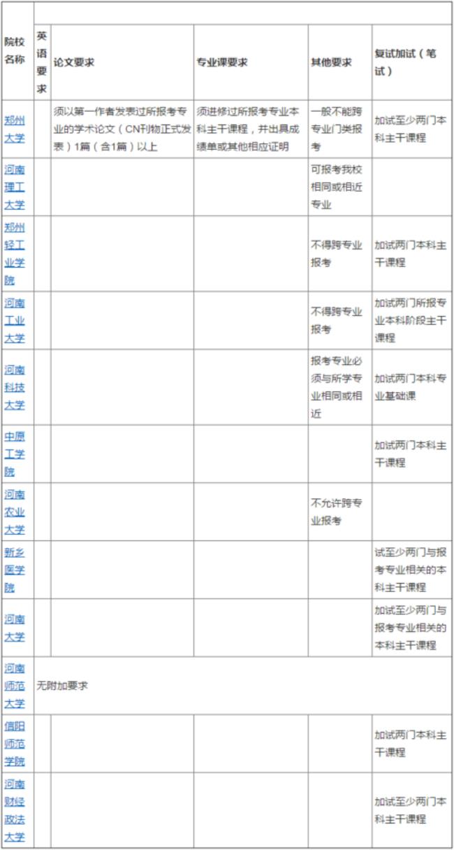 审计学报考的考研学校有哪些