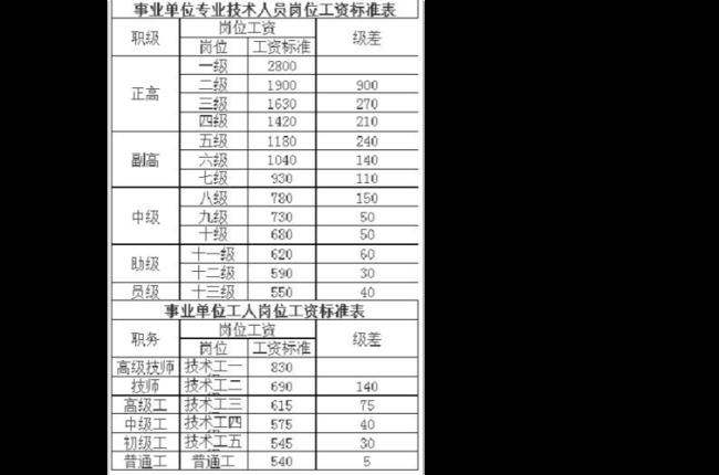 农业类职称设基层岗是啥意思