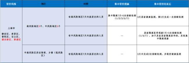 214健康管理措施什么意思