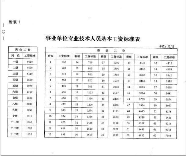 事业单位22年工龄薪级多少