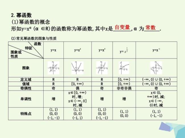 幂函数的导数基本公式