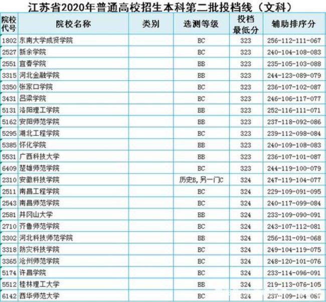 体育四项能报的文科学校