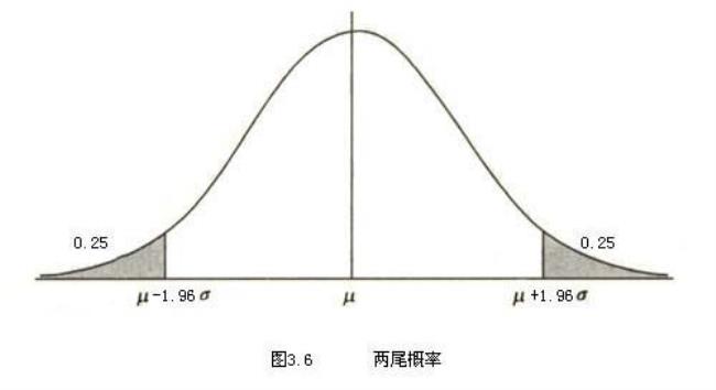 正态分布3个区间概率