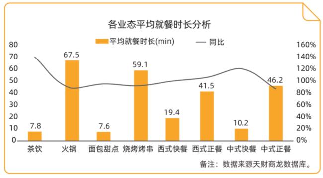 如何进入餐饮行业