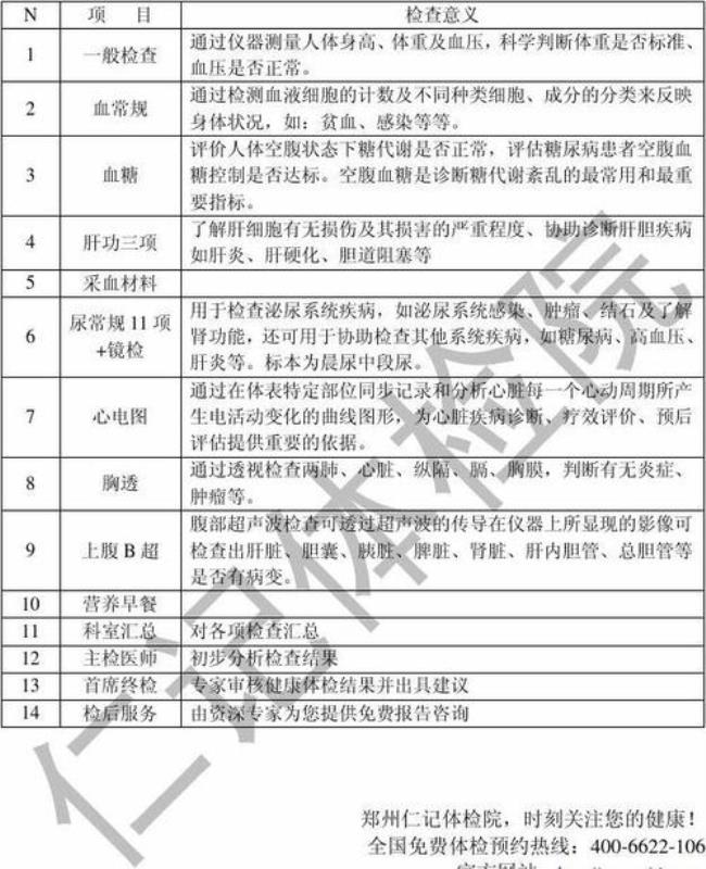 教师入职体检290元有哪些项目