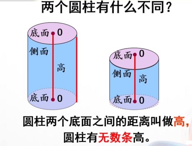 什么叫圆柱的高