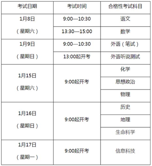 2022年职高会考都需要什么资料报名