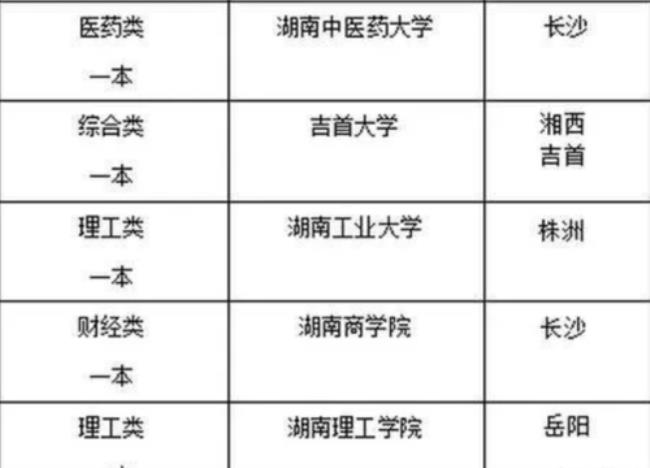 湖南工业大学是985还是211