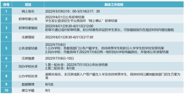 东莞慧教育怎么修改报名内容