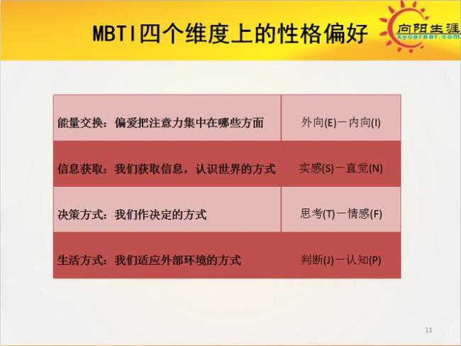 mbti职业性格测评共有几种性格