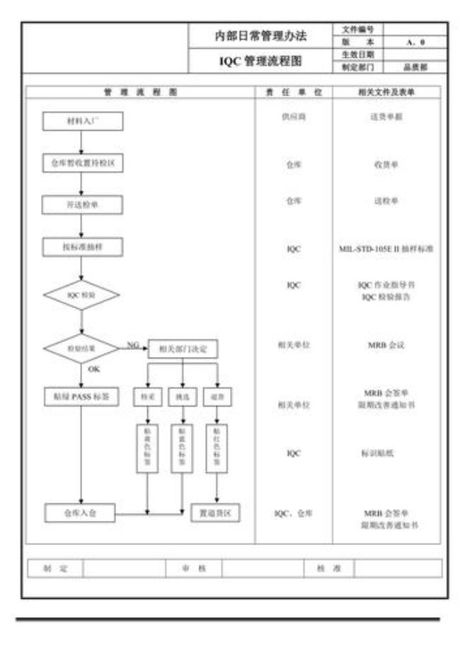 iqc改善提案有哪些