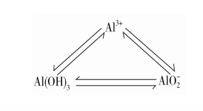 偏铝酸根和氢离子反应方程式