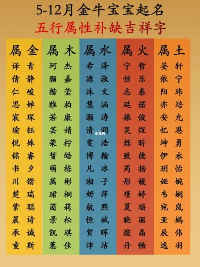 12画的字取名常用