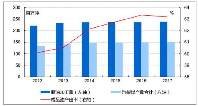 中国石油未来会淘汰吗