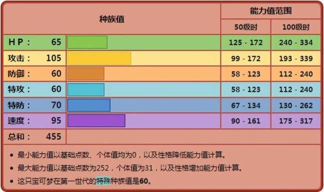 事物的特有属性都是本质属性