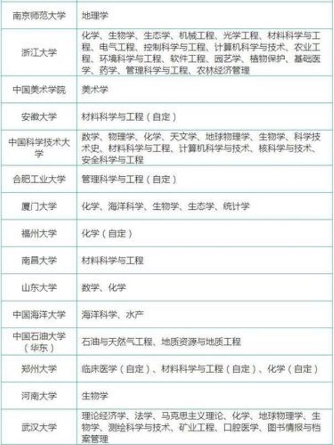 一流学科就是a类学科吗