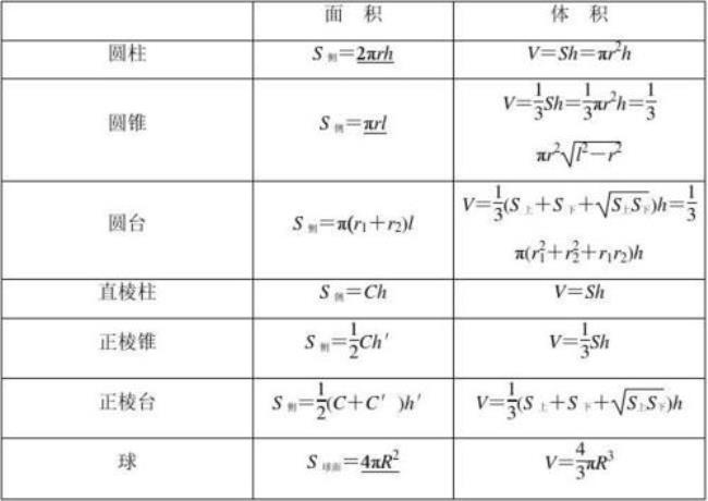 圆锥体积公式字母和汉字表示