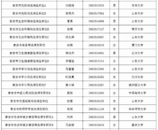 宁阳的户口能在泰安上学吗