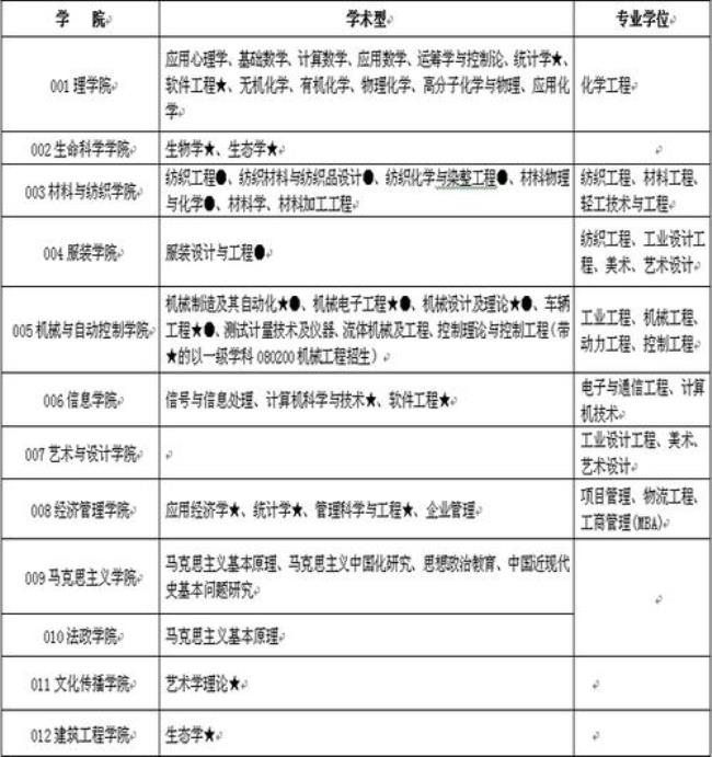 浙江理工是985还是211