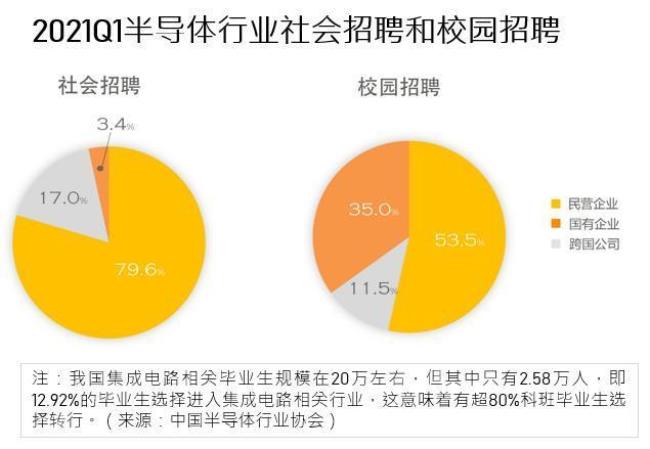 三峡社招校招区别