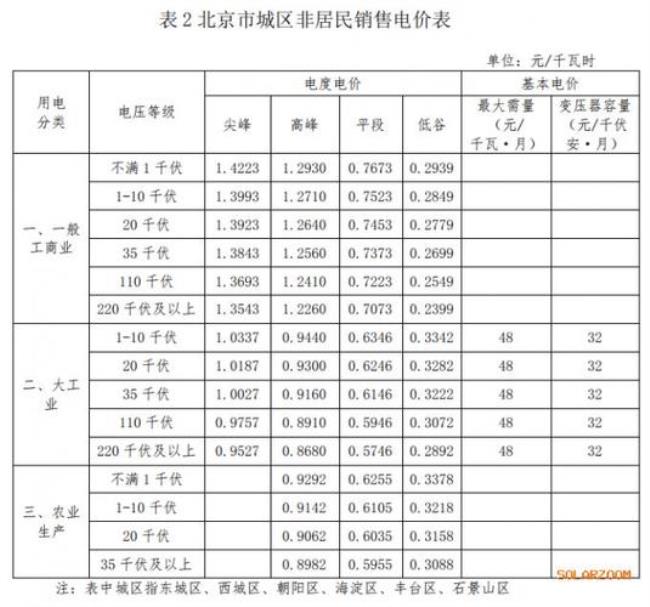 生产企业电费计入什么科目