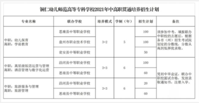 铜仁幼师招生标准