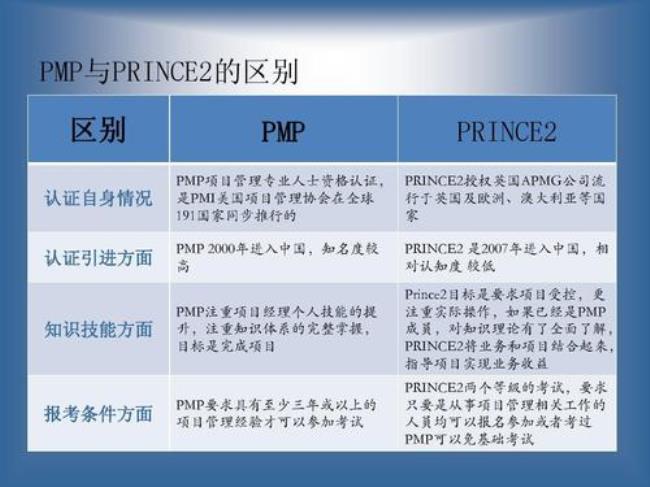 PMP是什么什么人适合考PMP