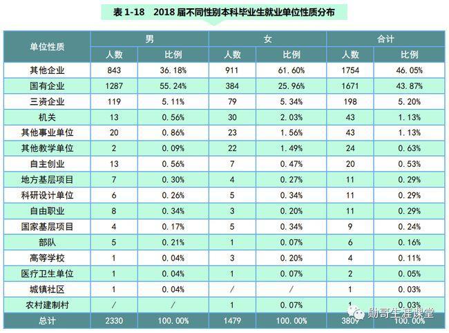 长沙理工大学就业情况如何