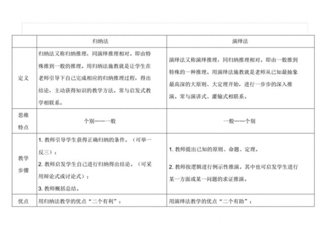 演绎法和类比法的区别