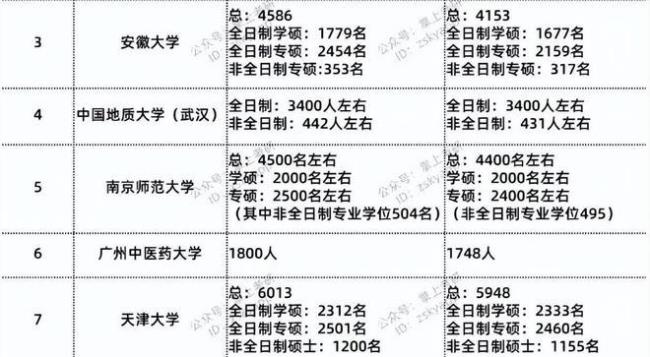 湖南中医药大学扩招哪些专业