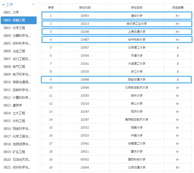 江苏省机械类的好大学有哪几所