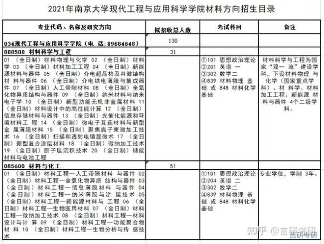 南京大学研究生专业