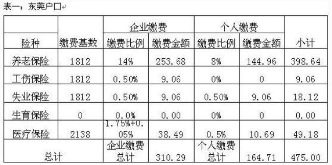 买了十二年社保可以个人买吗