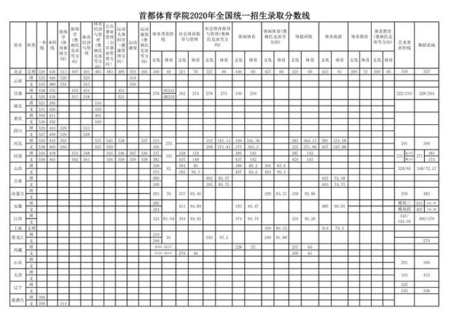 河北体院分数线