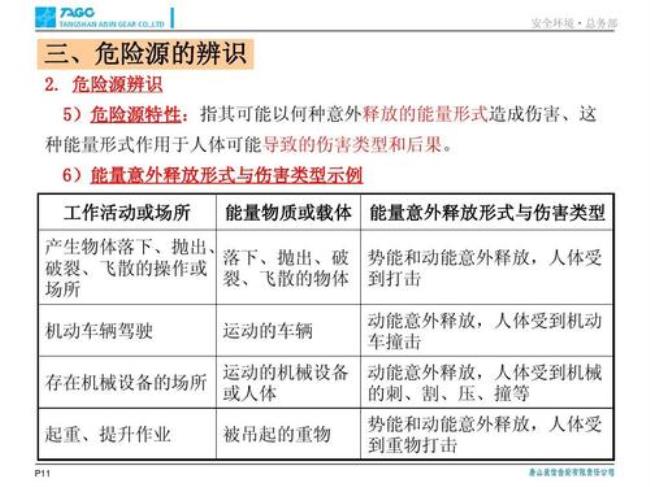 危险源辨识五种方法