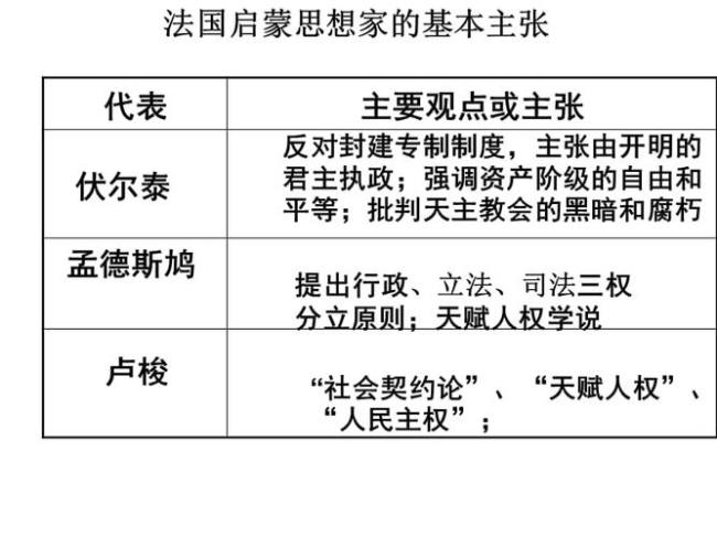 17世纪启蒙运动的先驱者是谁