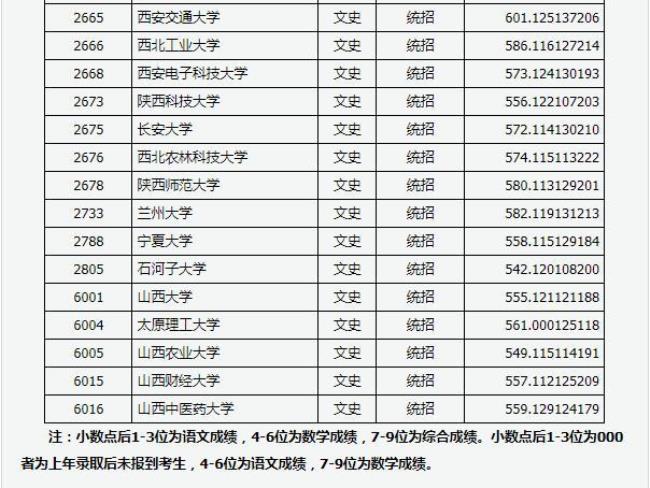 山西高考一本a类与a1类的区别