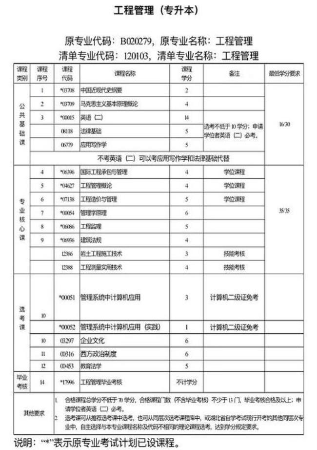 自考本科理工科专业有哪些