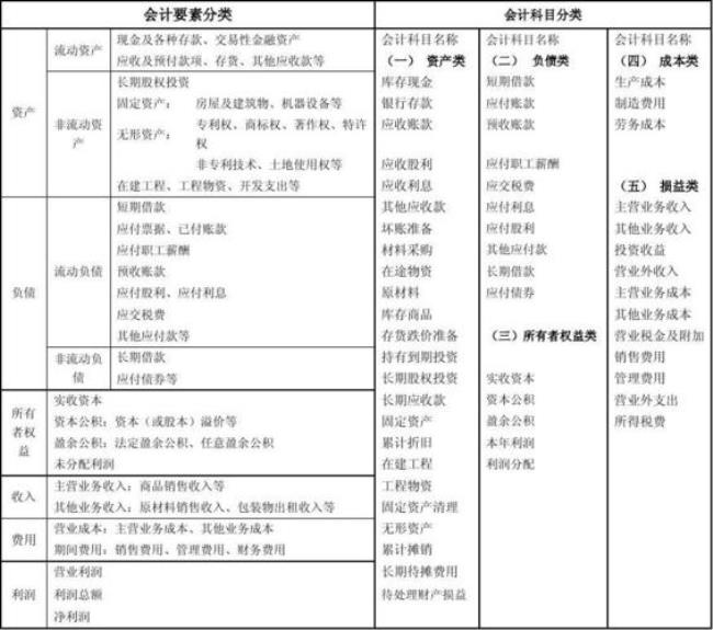 罚款收入属于会计要素吗