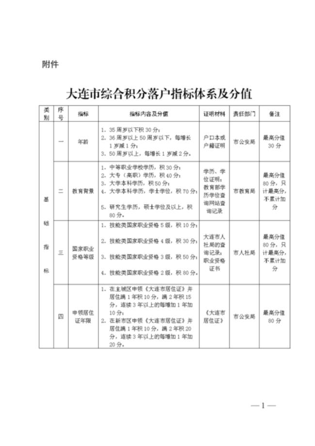 大连市户口包括哪些地方