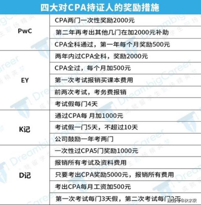 cpa与四大事务所的关系