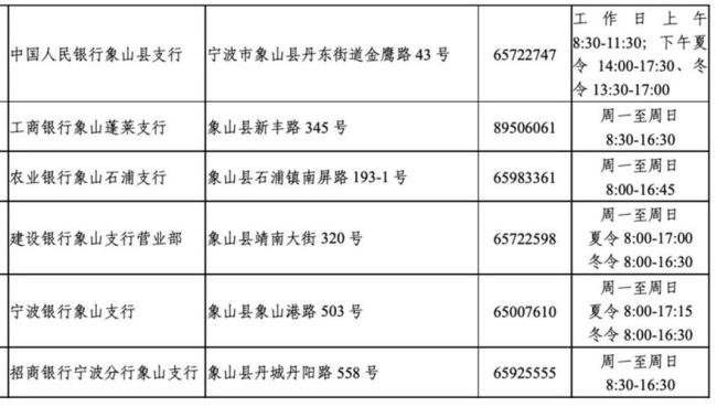 宁波银行上报征信时间