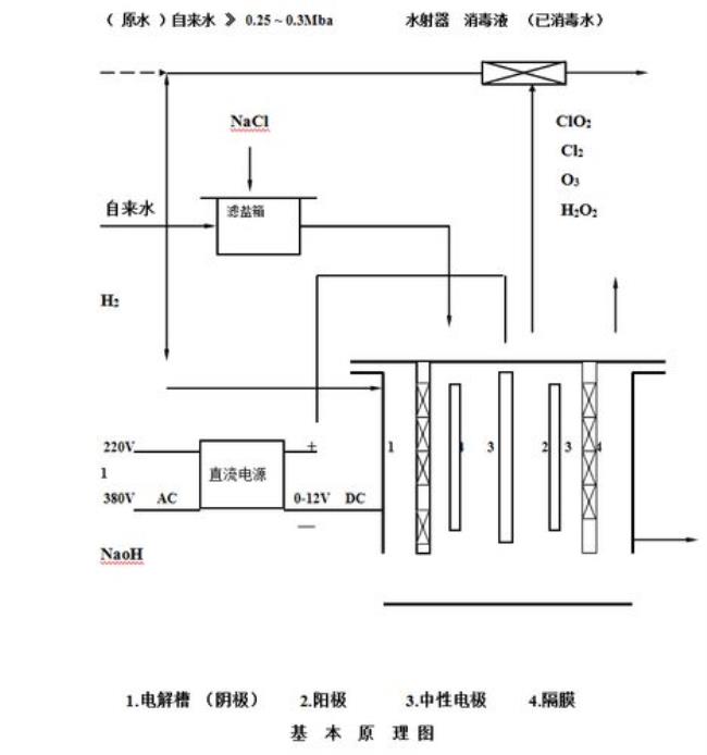 化学中闭合回路是什么意思